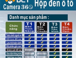 Camera 360 ô tô và những tính năng hiện đại