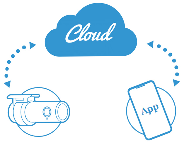 Blackvue-Cloud